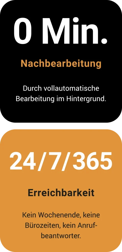 0 Minuten Nachbearbeitung durch vollautomatische Bearbeitung im Hintergrund. Erreichbarkeit an 24 Stunden, 7 Tagen, 365 Tagen im Jahr, ohne Bürozeiten und Anrufbeantworter.