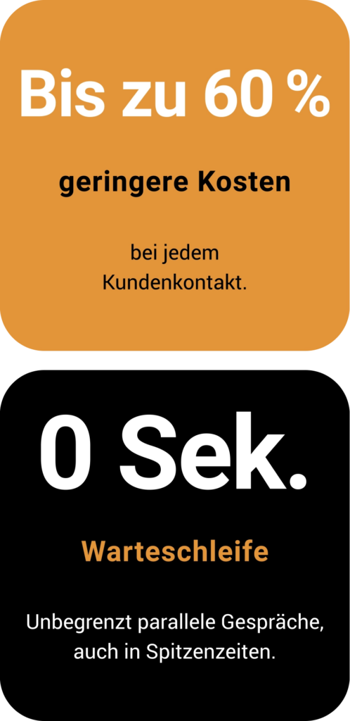 Bis zu 60 Prozent geringere Kosten bei jedem Kundenkontakt. 0 Sekunden Warteschleife durch unbegrenzt parallele Gespräche, auch in Spitzenzeiten.